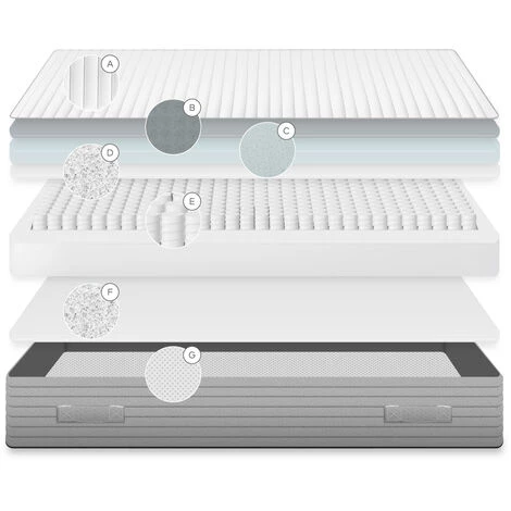 Kave Home - Matelas Juno 90 X 190 Cm Avec Noyau De Ressorts Ensachés Et Système Adaptative-Soft Foam - Blanc 6 Kave Home - Matelas Juno 90 X 190 Cm Avec Noyau De Ressorts Ensachés Et Système Adaptative-Soft Foam - Blanc – Image 4
